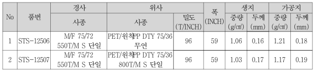 응용제품 제직 리스트