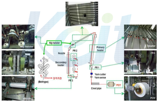 Feeder 복합가연기 공정도 및 요소기술 사진