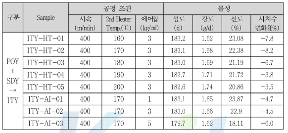 ITY 물성 분석 결과