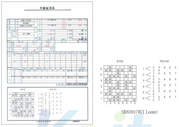 제직설계표(W/J Loom)
