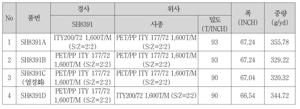 1차 개발원사 적용 제직 리스트