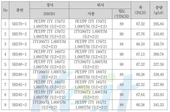 2차 개발원사 적용 제직 리스트