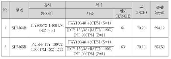 JQD 직물 제직 리스트