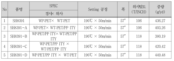 1차 Pre-Setting 테스트 결과