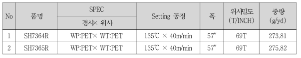 4차 Pre-Setting 테스트 결과