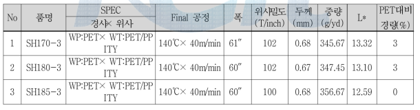 2차 Final-Setting 테스트 결과