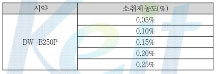 농도에 따른 소취제