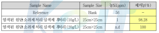 암모니아 제거능 분석결과 - 50ppm