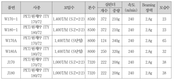 경사 작업 조건