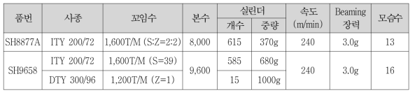 정경 공정 조건