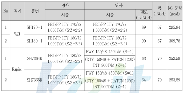 1차년도 PET/PP ITY 제직 리스트