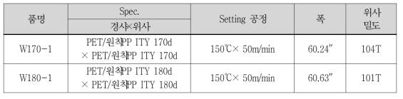 Pre-Setting 작업 결과