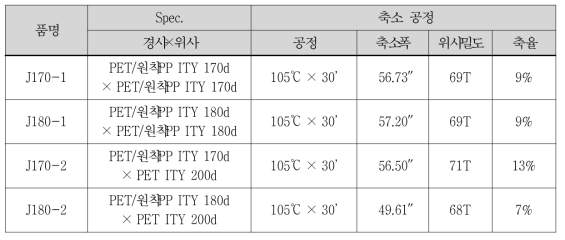 축소 작업 결과