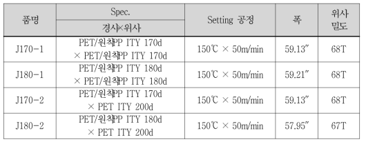 Pre-Setting 작업 결과