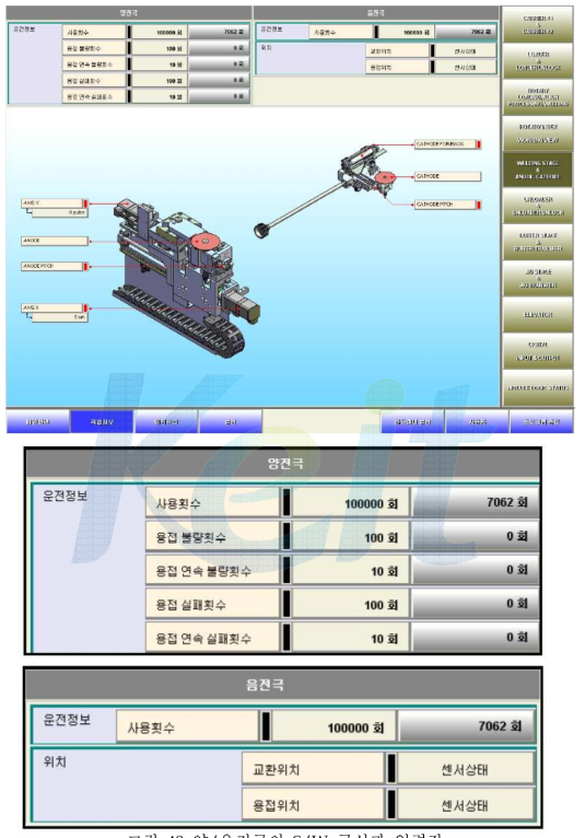 양/음전극의 S/W 구성과 입력값