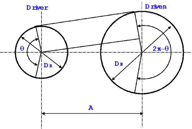 Geometry of a V-belt CVT system