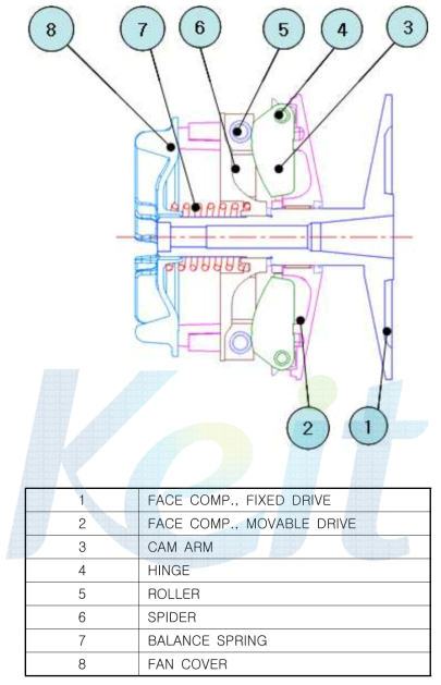 Drive pulley with weight roller