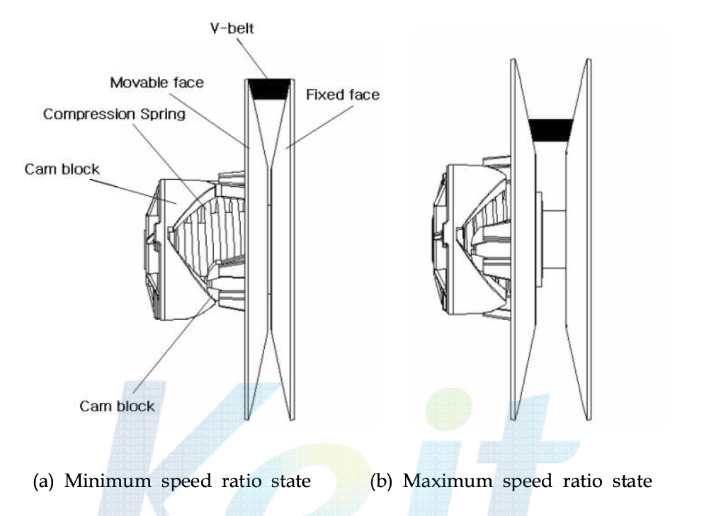 Driven pulley