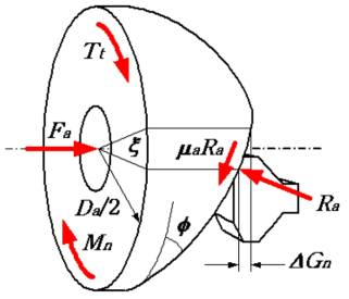 Free body diagram of cam block