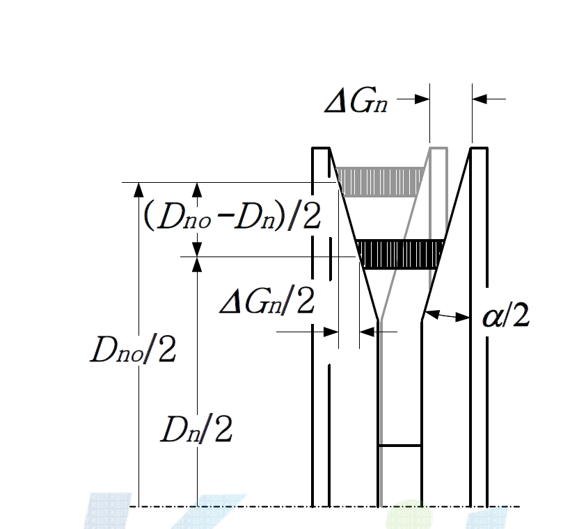 Geometry of driven movable face and belt