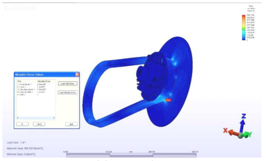 종동풀리의 주요 부품의 Stress von mises