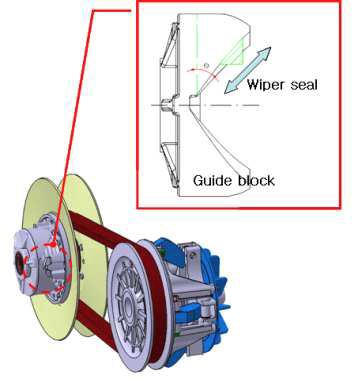 동력전달간 종동풀리와 Wiper seal의 운동
