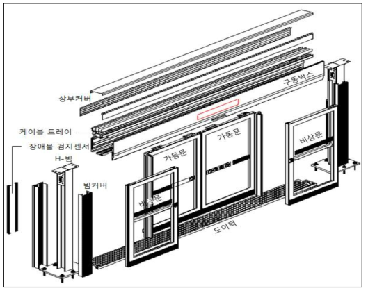 PSD 구조체 구성