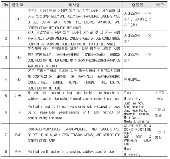 관련 기존 특허