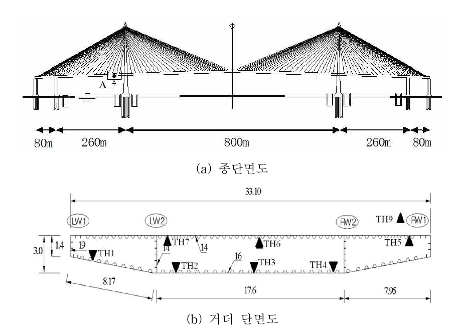 열전달 해석 대상 교량