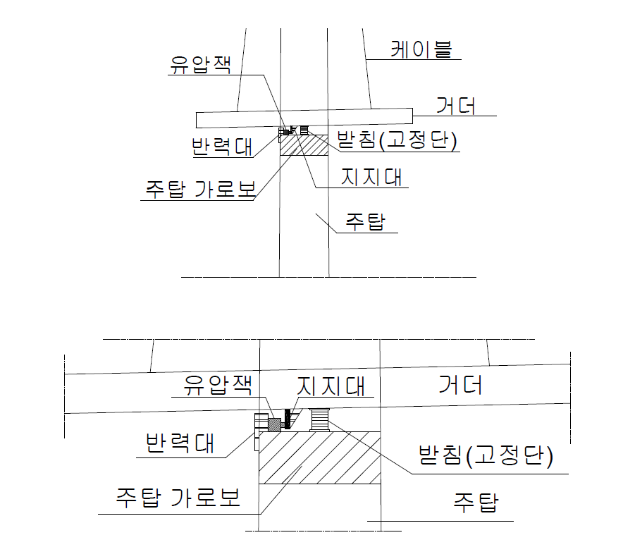 변위제어 장치 상세