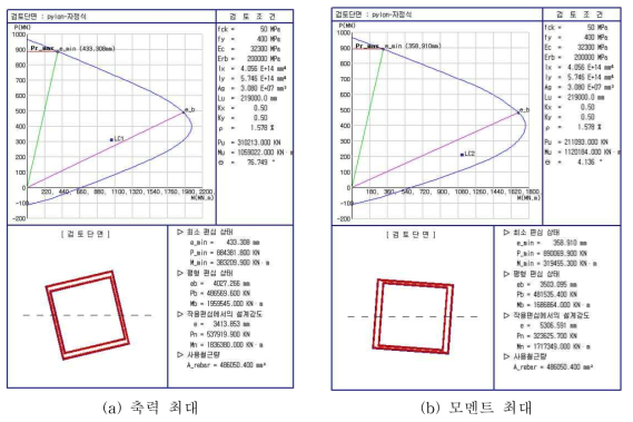 자정식 사장교 주탑의 P-M 상관도