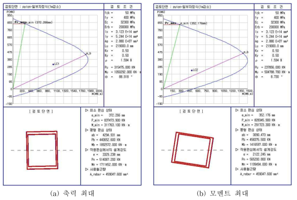 단면 1m 감소된 일부타정식 사장교 주탑의 P-M 상관도