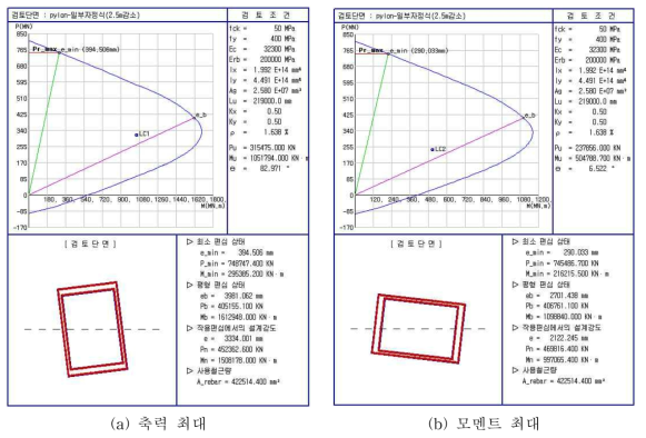 단면 2.5m 감소된 일부타정식 사장교 주탑의 P-M 상관도