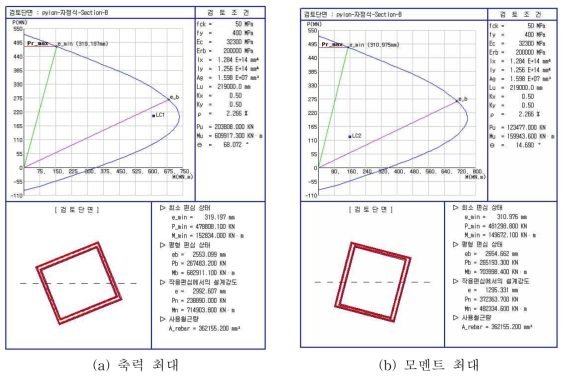 자정식 사장교 주탑 leg 상단 부분에서의 P-M 상관도