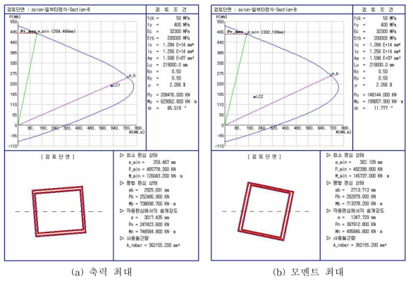 일부타정식 사장교 주탑 leg 상단 부분에서의 P-M 상관도