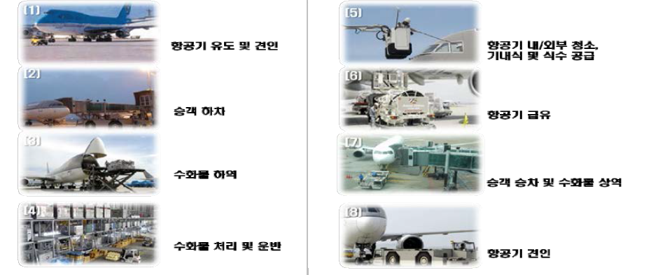 지상조업업무 및 순서도