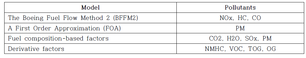 온실가스 별 사용 모델