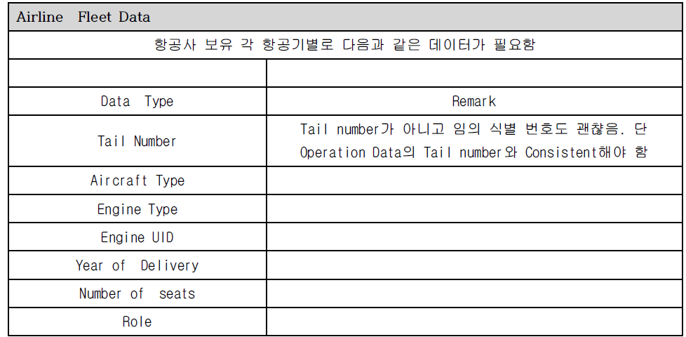 Airline Fleet Data