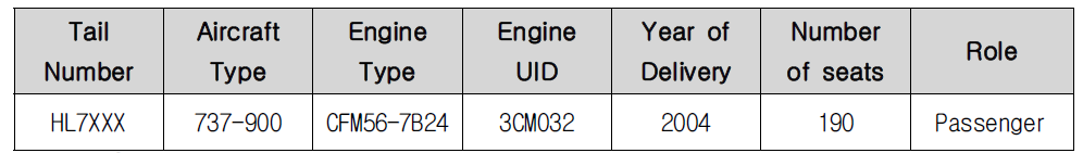 Airline Fleet Data example