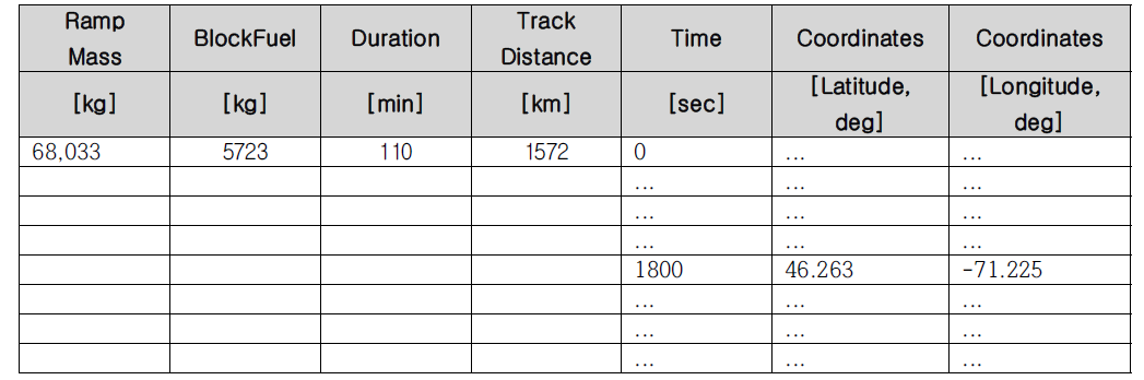 Detailed Mission Data example (1)