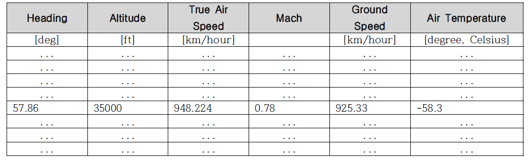 Detailed Mission Data example (2)