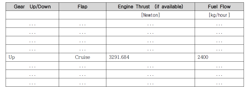 Detailed Mission Data example (3)