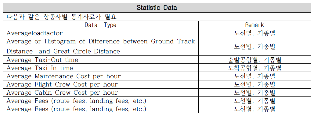 Statistic Data (1)