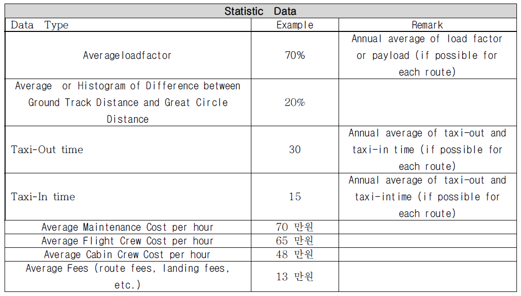 Statistic Data (2)