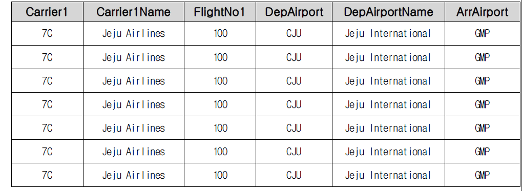 2010 Flight Schedules of flights of 7 named Korean carriers World-World(1)