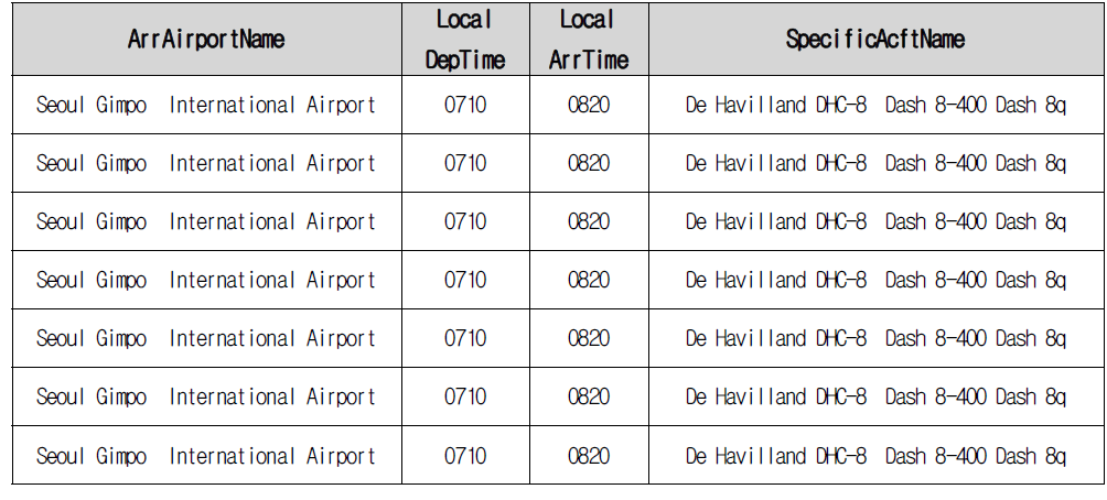 2010 Flight Schedules of flights of 7 named Korean carriers World-World(2)