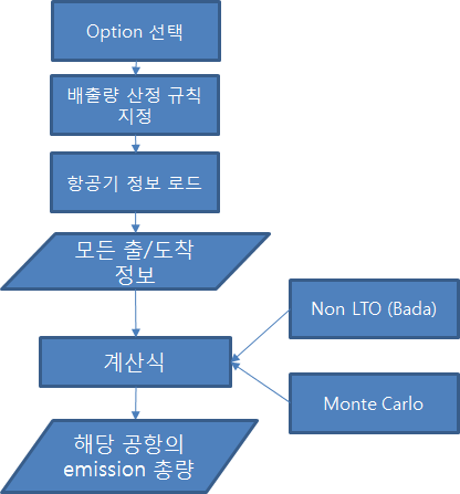 AEIC Software 흐름도