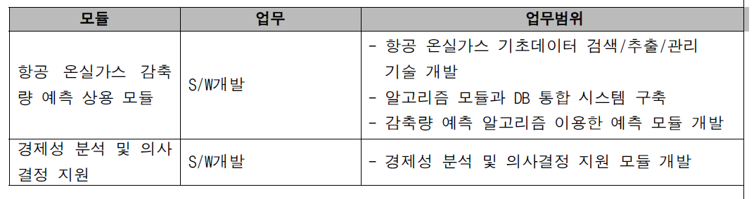 운용개념기술서 개발범위