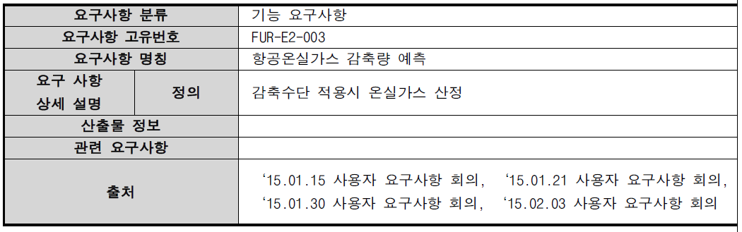 기능 요구사항 - FUR-E2-003