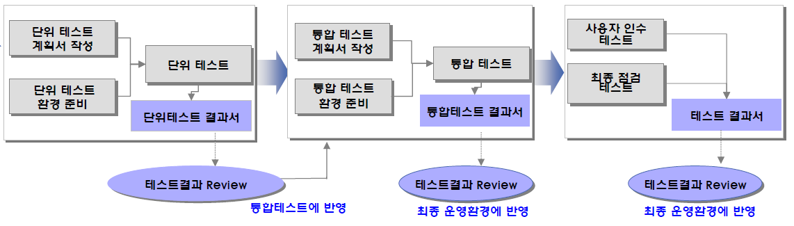 소프트웨어 시스템 계획서